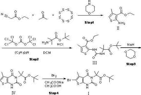 Preparation method of ACC (acetyl-coA carboxylase) inhibitor drug key intermediate
