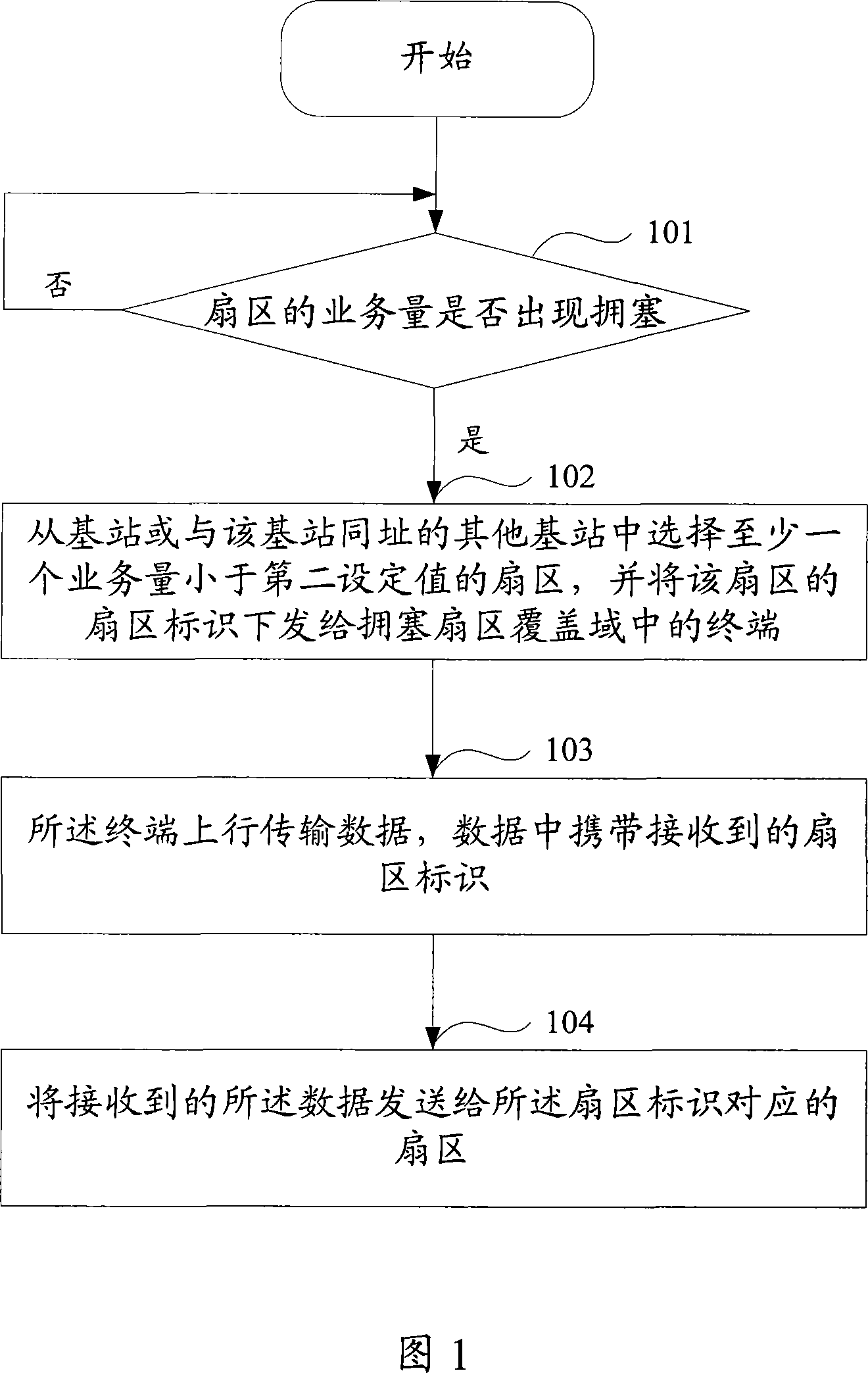 Method for enlarging local region wireless communication capacity, communication system and network subsystem