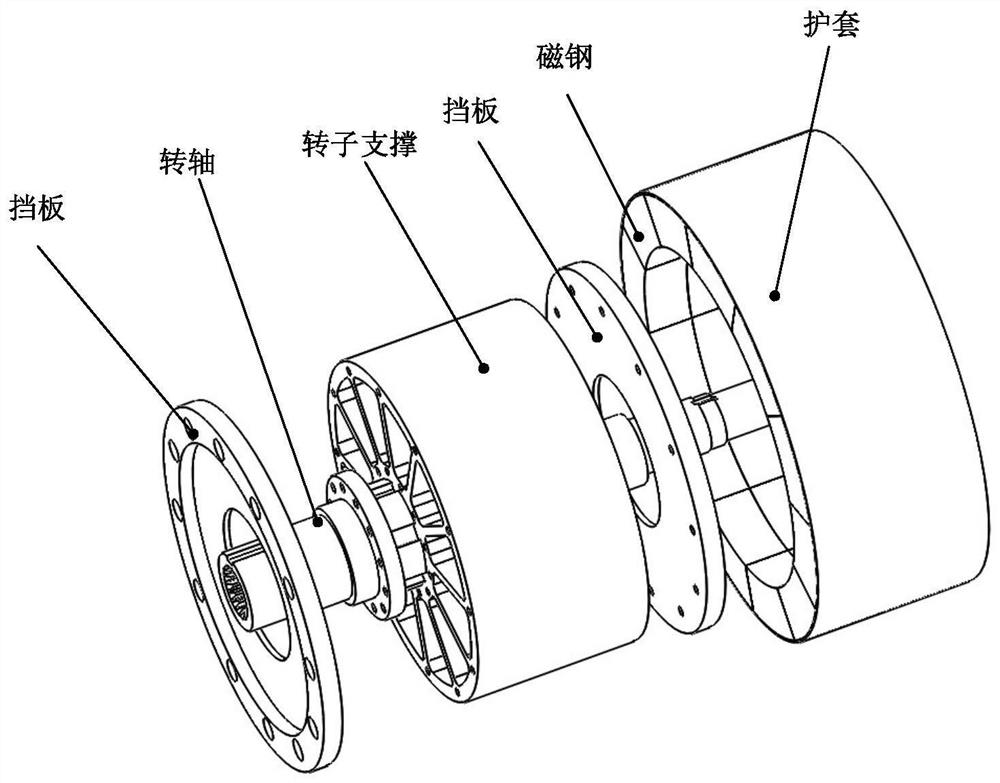 A permanent magnet motor rotor resistant to high temperature and low pressure environment