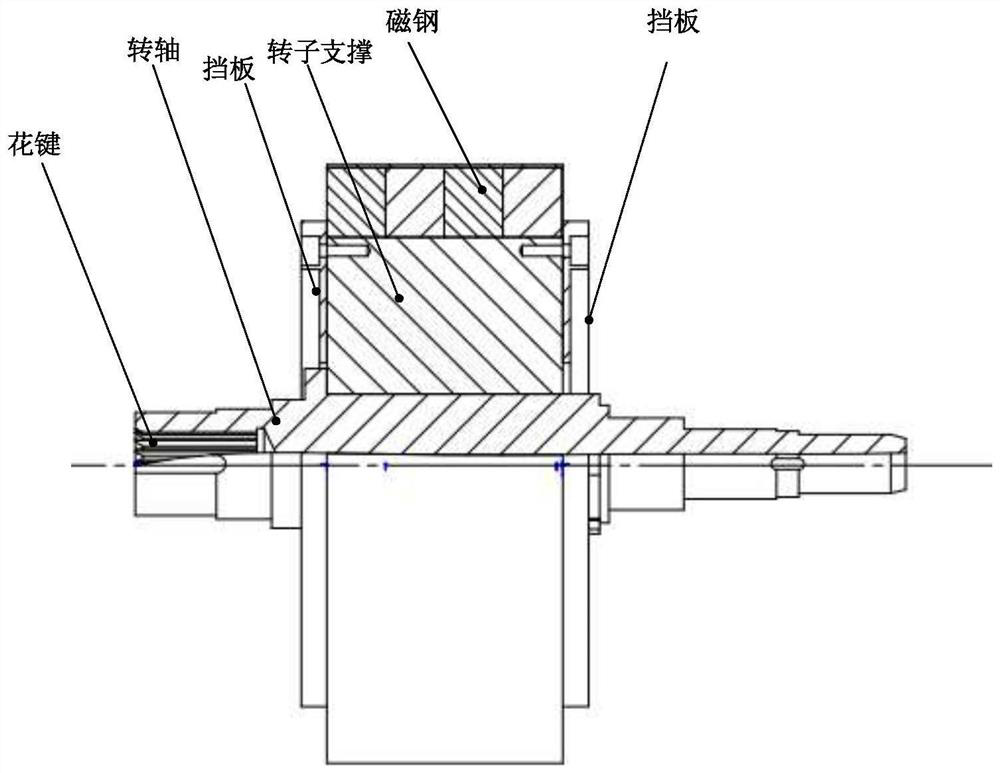 A permanent magnet motor rotor resistant to high temperature and low pressure environment