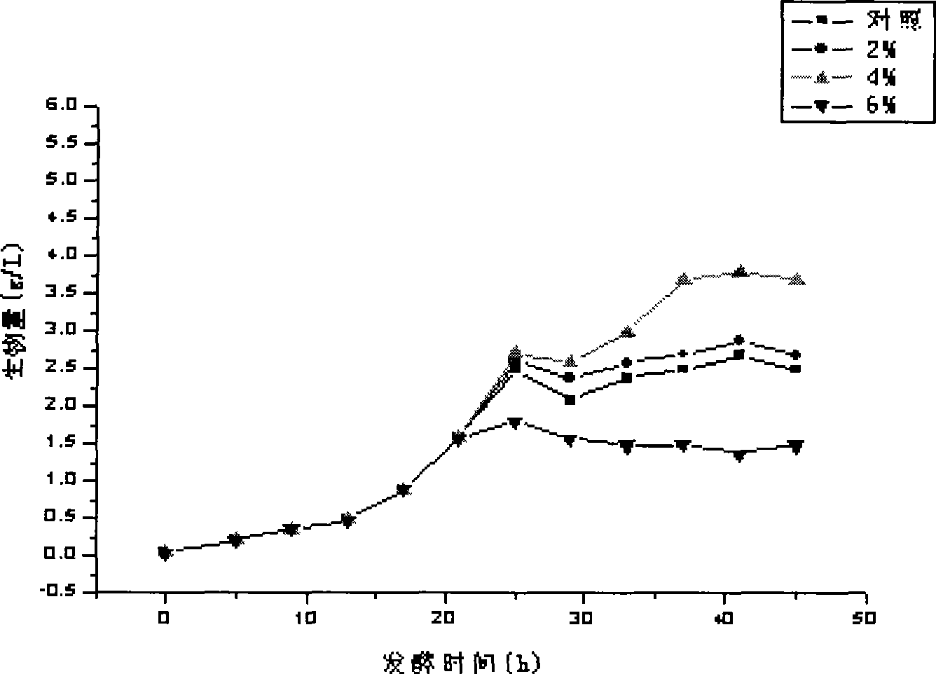 Method for producing yeast single cell protein by blue algae fermentation