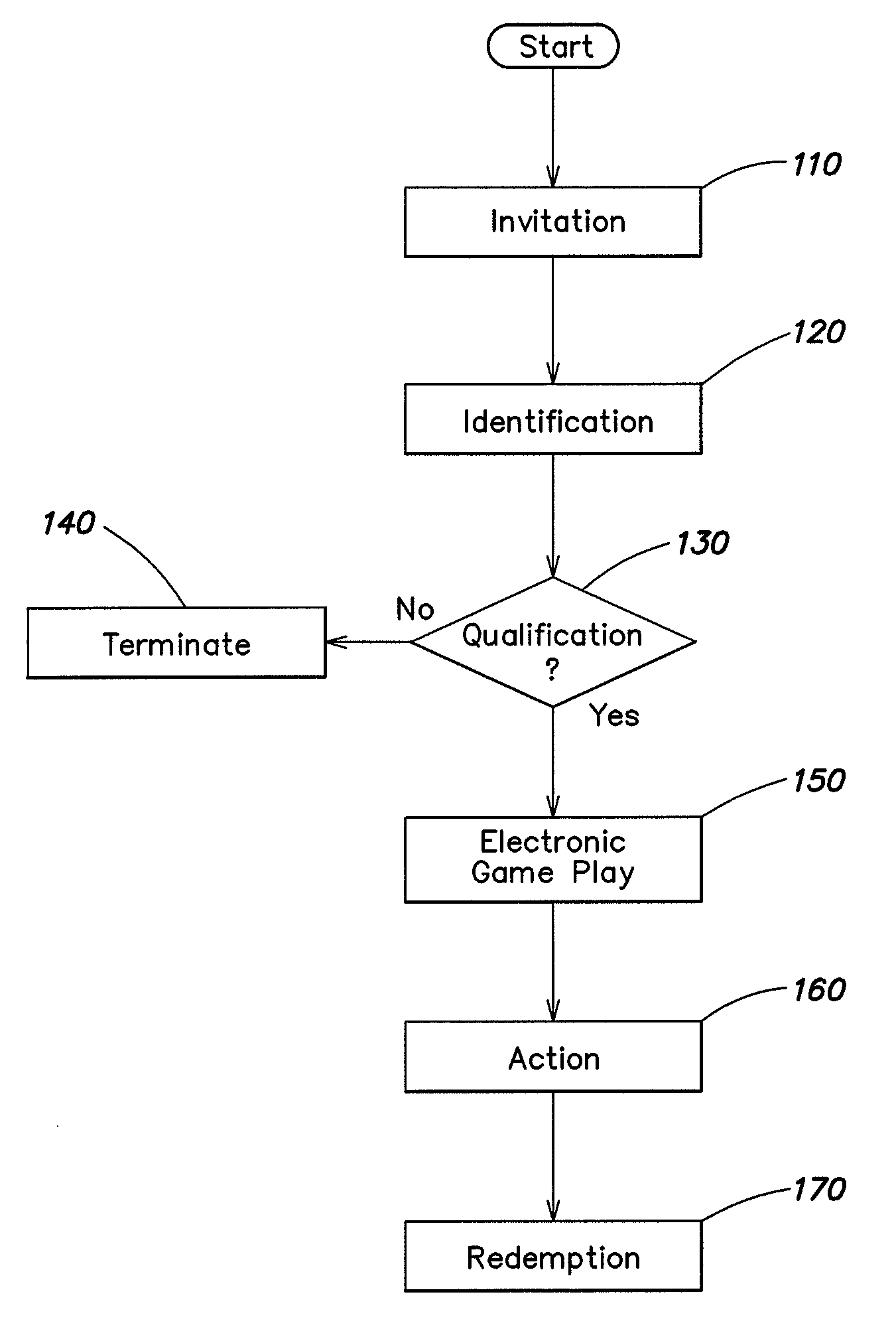 Method and apparatus for providing player incentives