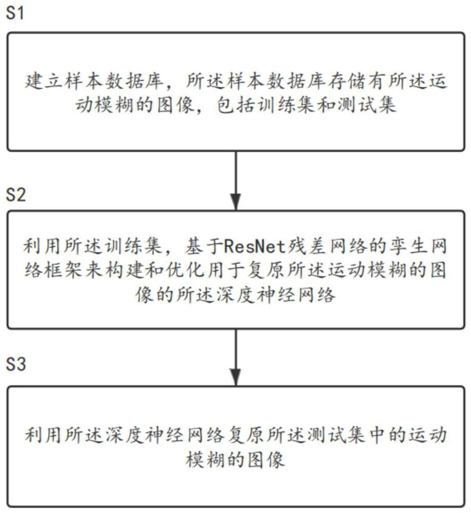 Image processing method and system based on deep neural network, and medium