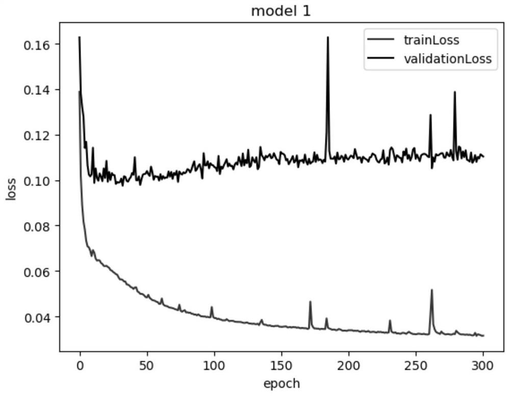 Image processing method and system based on deep neural network, and medium