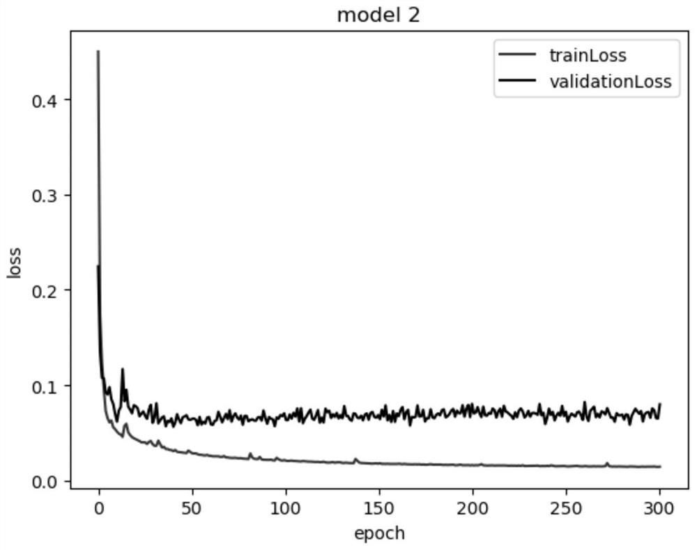 Image processing method and system based on deep neural network, and medium