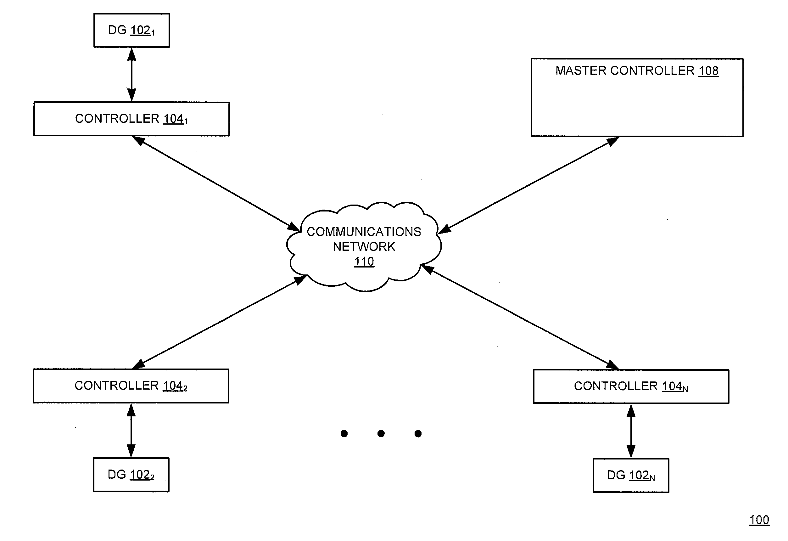 Method and system for distributed energy generator message aggregation