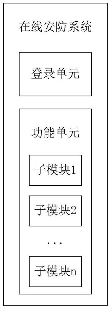 Online security and protection system based on monitoring image and control method