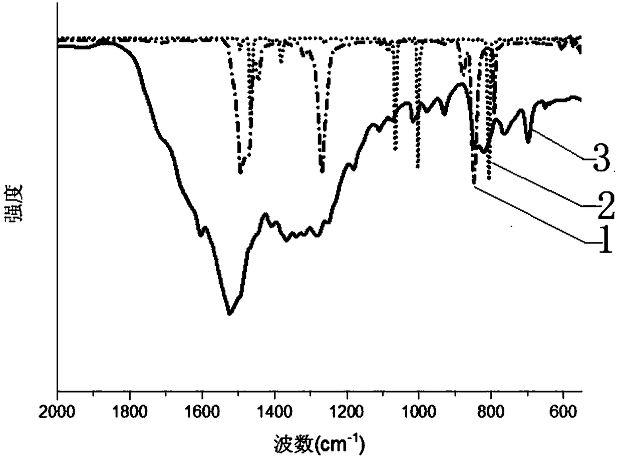 Large-scale preparation method for covalence copolymer with triazine frame