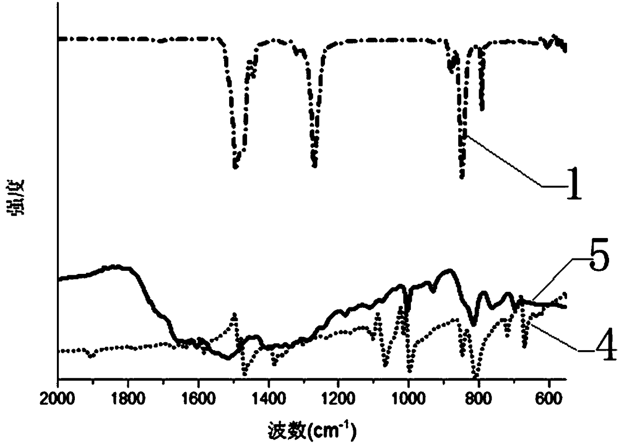 Large-scale preparation method for covalence copolymer with triazine frame