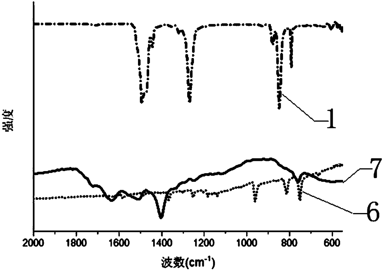 Large-scale preparation method for covalence copolymer with triazine frame