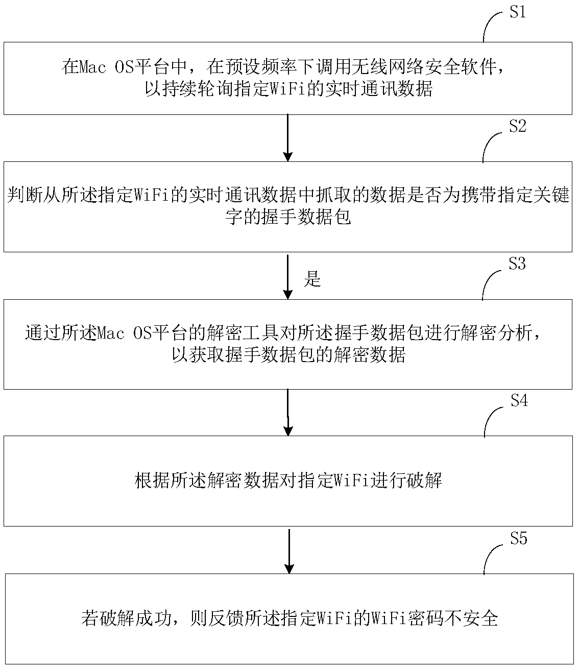Method and device for checking WiFi password safety, computer device and storage medium