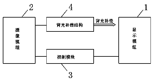 A liquid crystal display device with a camera module