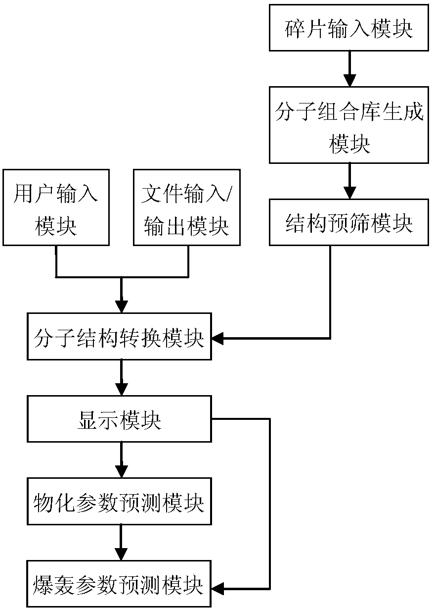 A computer-aided design system for energetic compounds