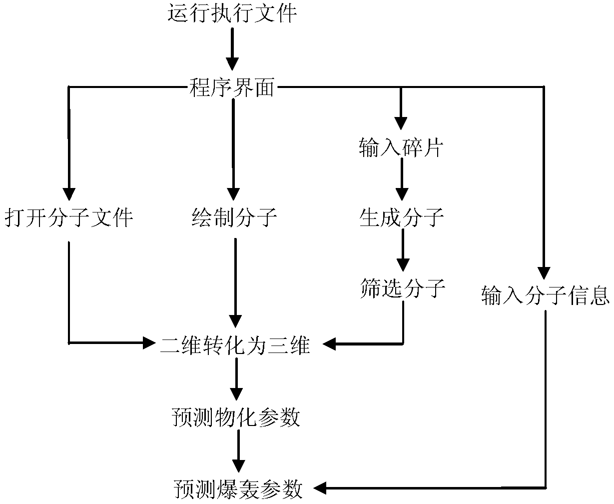 A computer-aided design system for energetic compounds