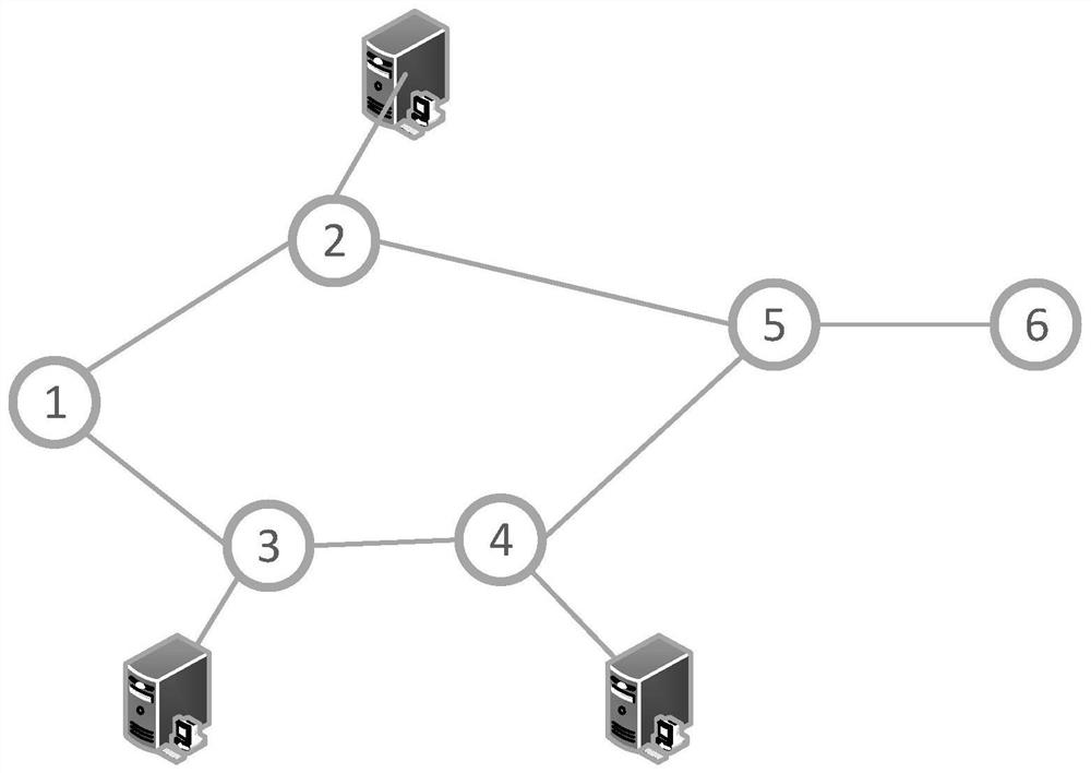 A Routing Allocation Method Based on Virtual Network Function