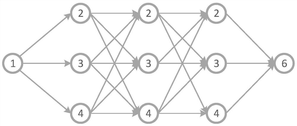 A Routing Allocation Method Based on Virtual Network Function