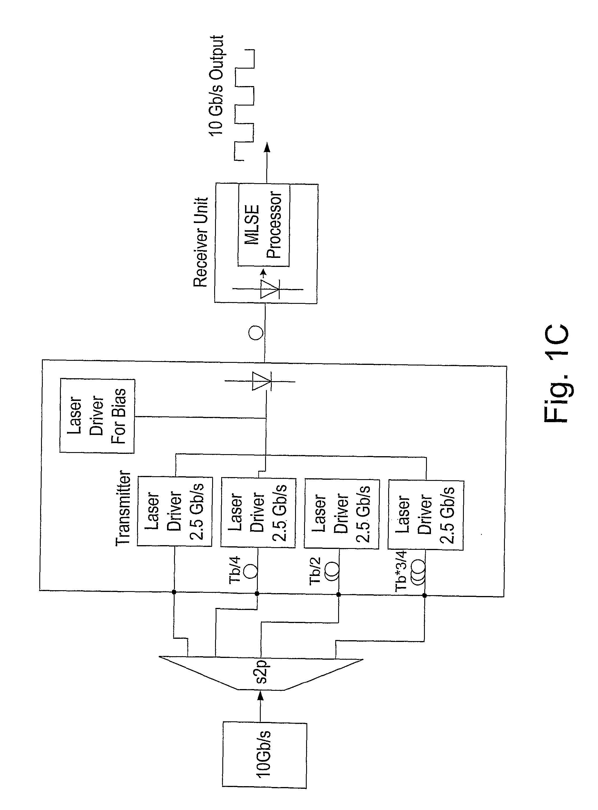 Method and Apparatus for Increasing the Capacity of A Data Communication Channel