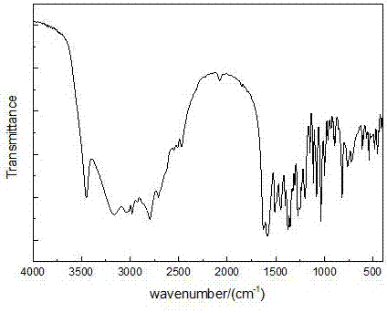 Novel salbutamol drug salt-salbutamol formate and preparation method thereof