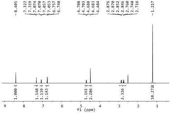 Novel salbutamol drug salt-salbutamol formate and preparation method thereof