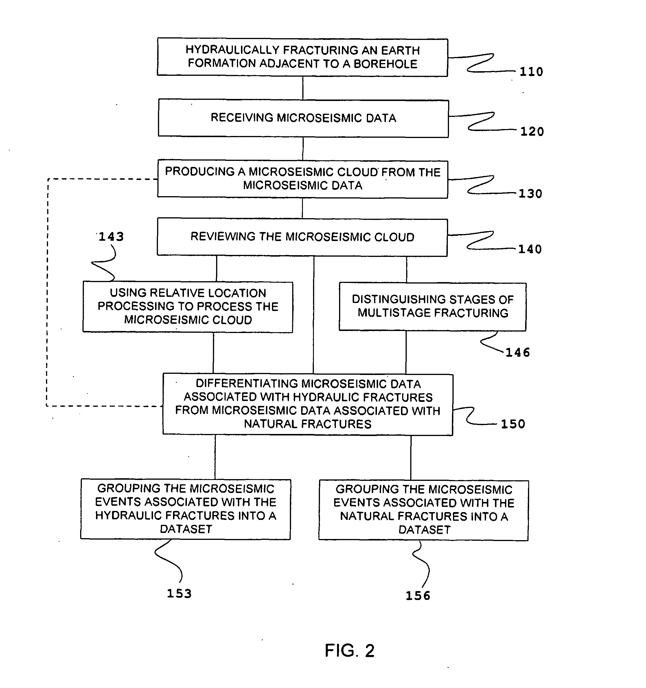 System and method for microseismic analysis