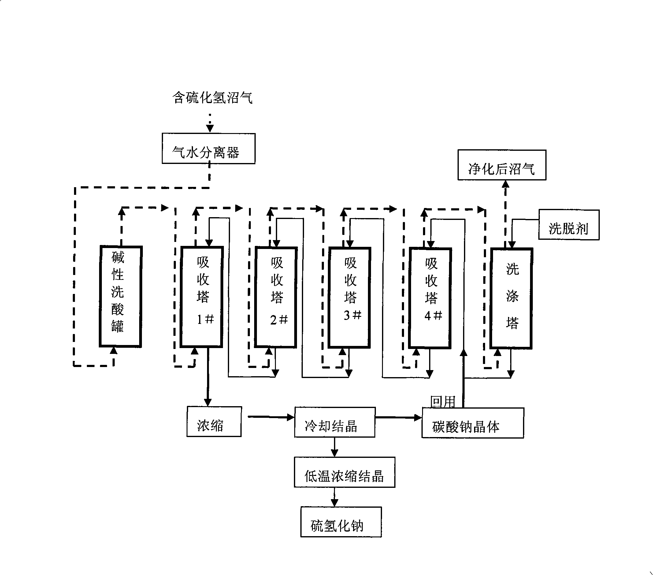Process for recovering hydrogen sulfide form anaerobic fermentation methane