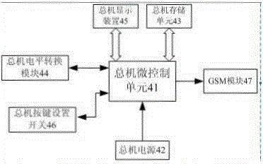 Integrated monitoring system for wave soldering