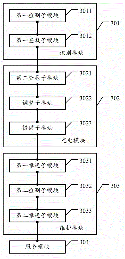 Method and device for charging and software update of intelligent hand-held terminal