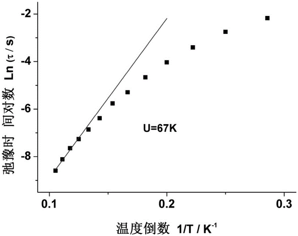 A kind of dy single molecule magnetic material and preparation method thereof