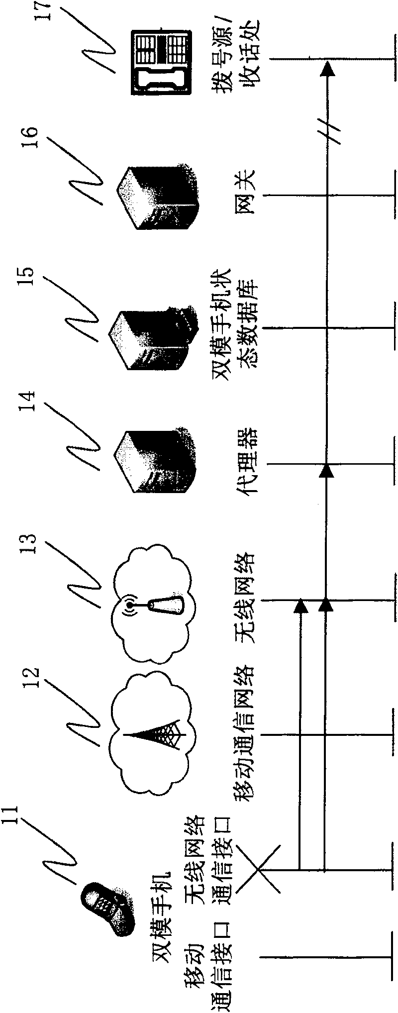 System for providing wireless double mode communication service and its method