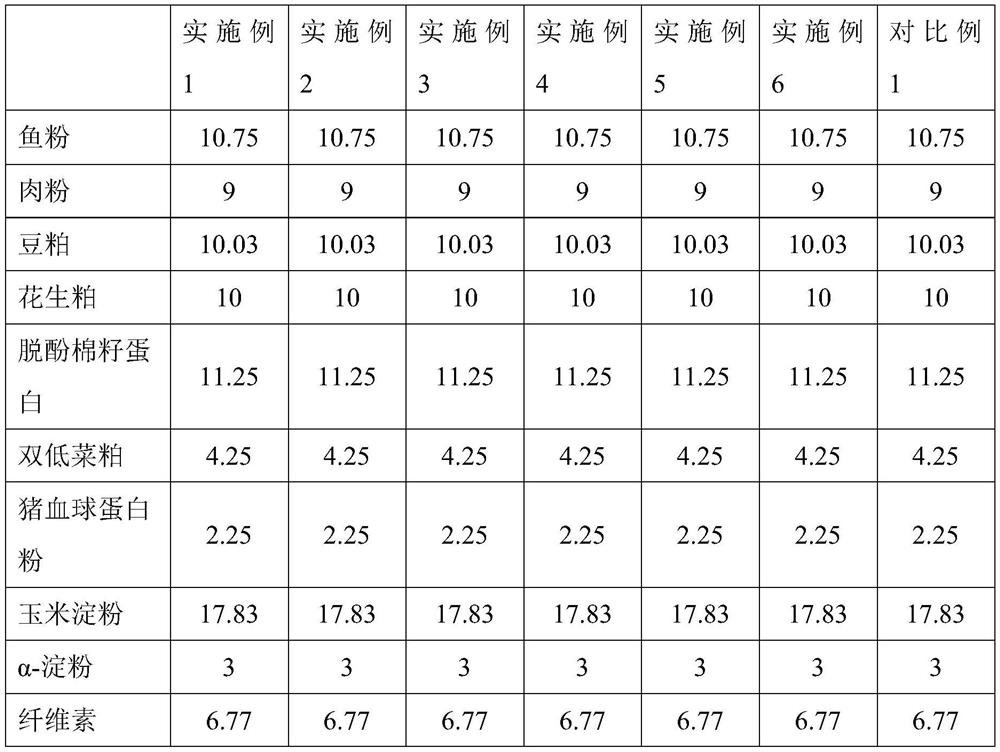 Food intake promoting composition capable of improving food intake of pelteobagrus fulvidraco and application of food intake promoting composition