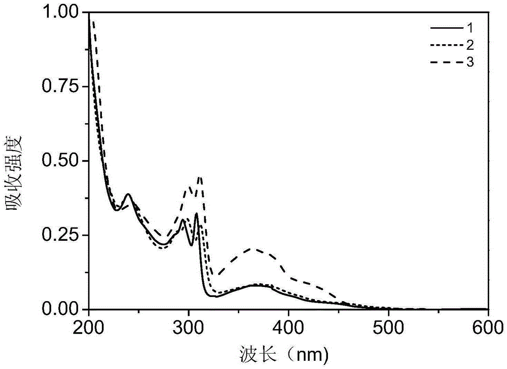 Electrophosphorescent discoloration neutral iridium complex and preparation method thereof