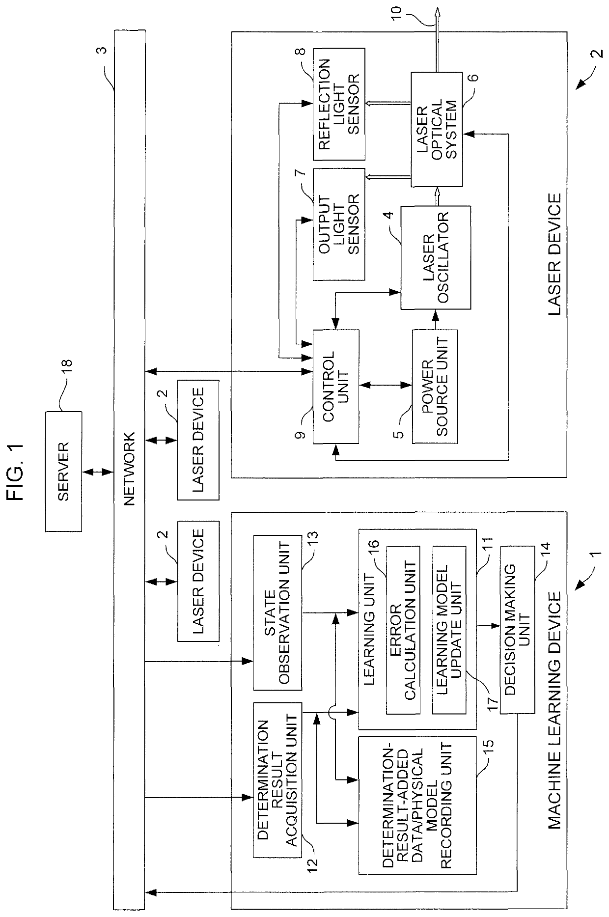 Machine learning device learning failure occurrence mechanism of laser device