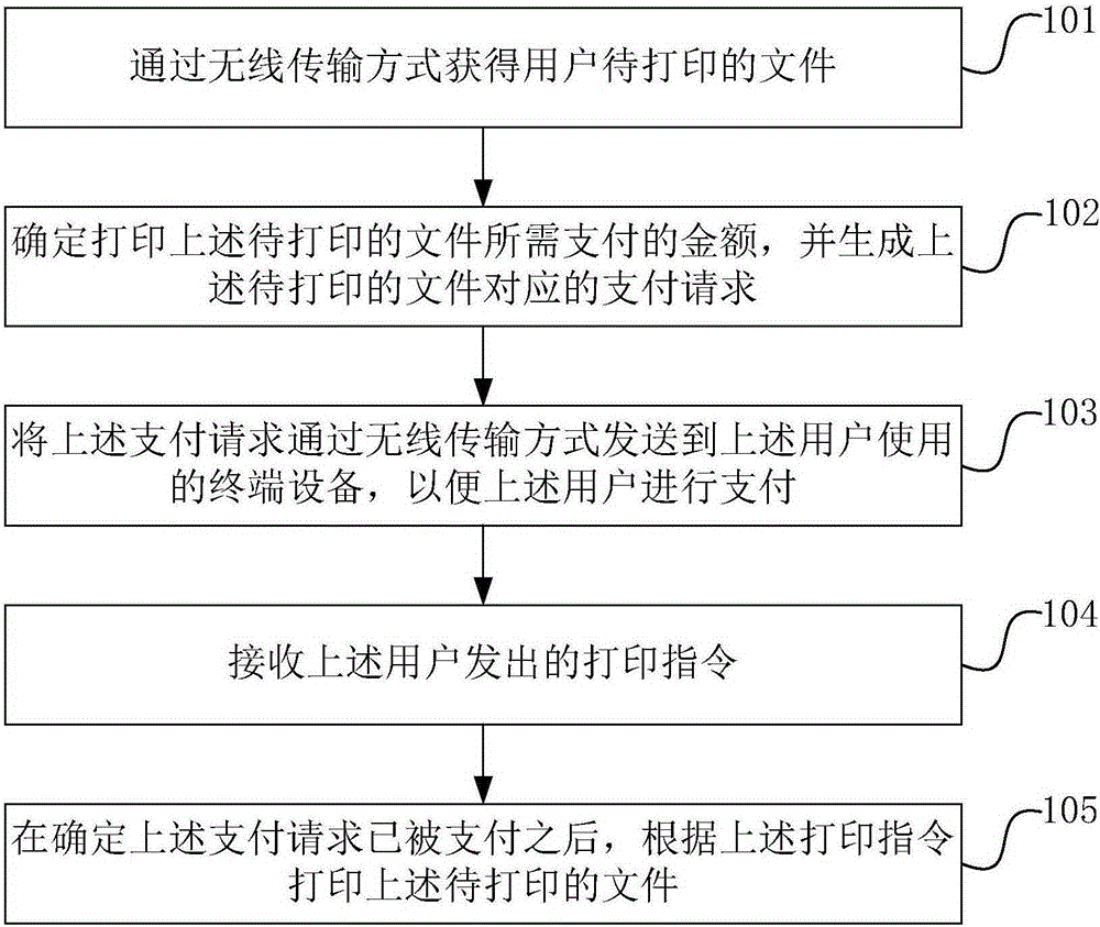 File printing method and apparatus