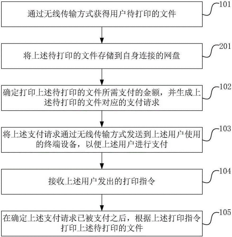 File printing method and apparatus