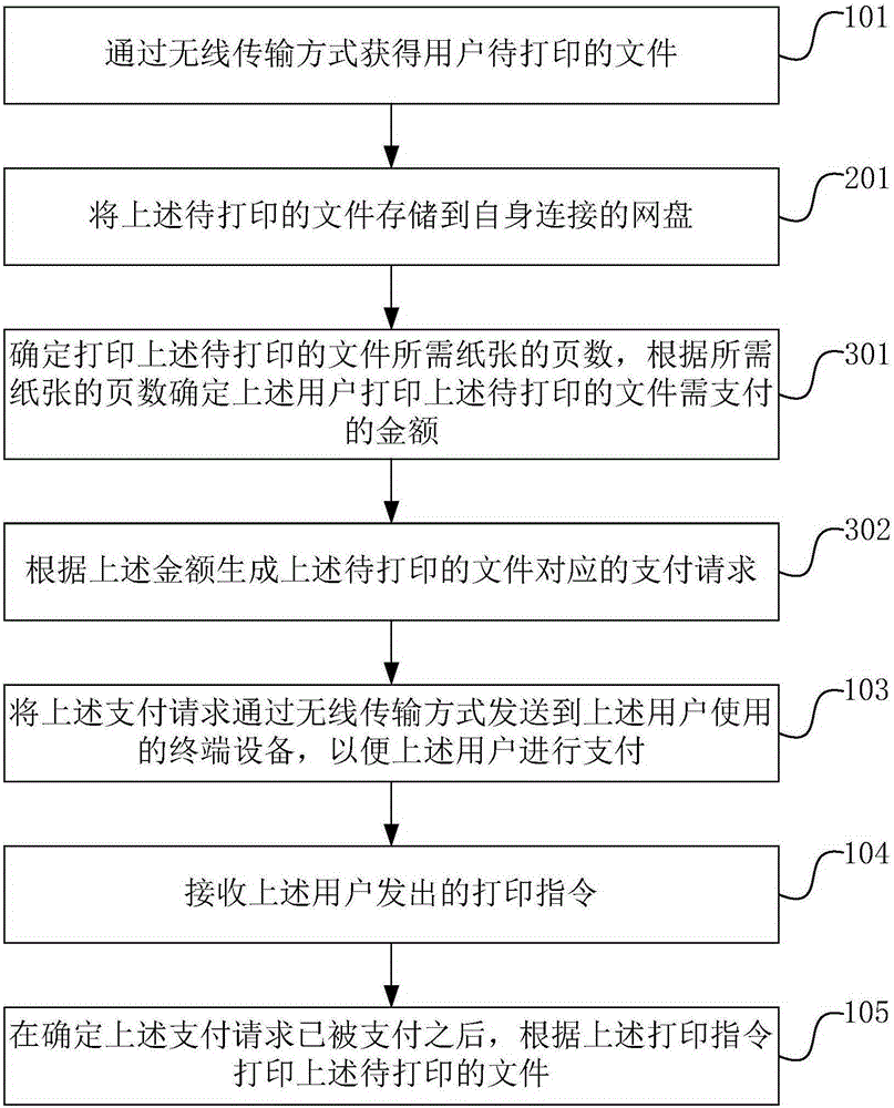 File printing method and apparatus