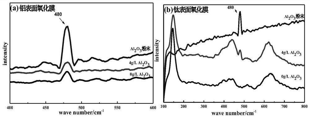 A kind of method for preparing micro-arc oxidation film of aluminum-titanium composite plate