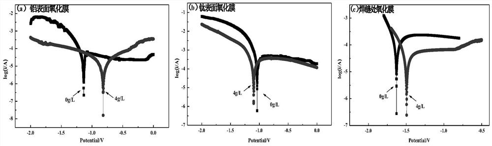 A kind of method for preparing micro-arc oxidation film of aluminum-titanium composite plate