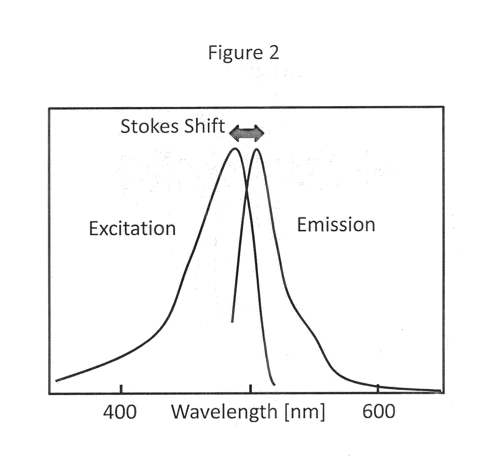 Biophotonic compositions and methods for providing biophotonic treatment
