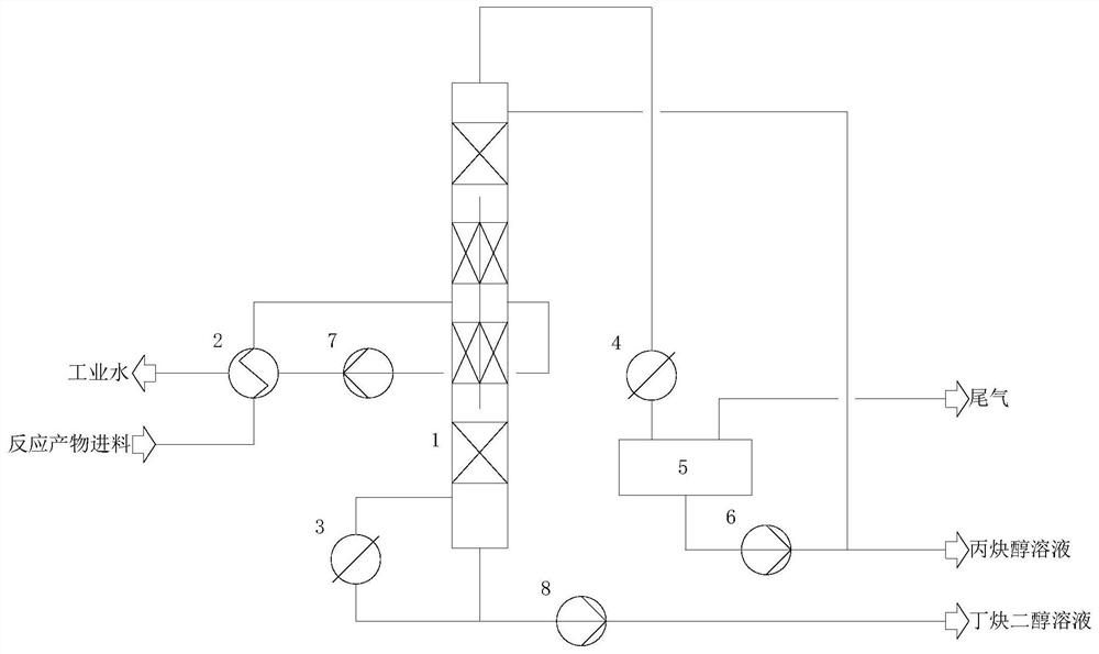 Partition plate rectification process and apparatus for propargyl alcohol and butynediol aqueous solution system