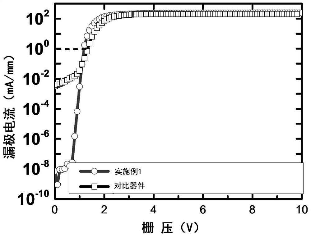 p-GaN gate enhanced GaN-HEMT device capable of reducing gate electric leakage and manufacturing method thereof