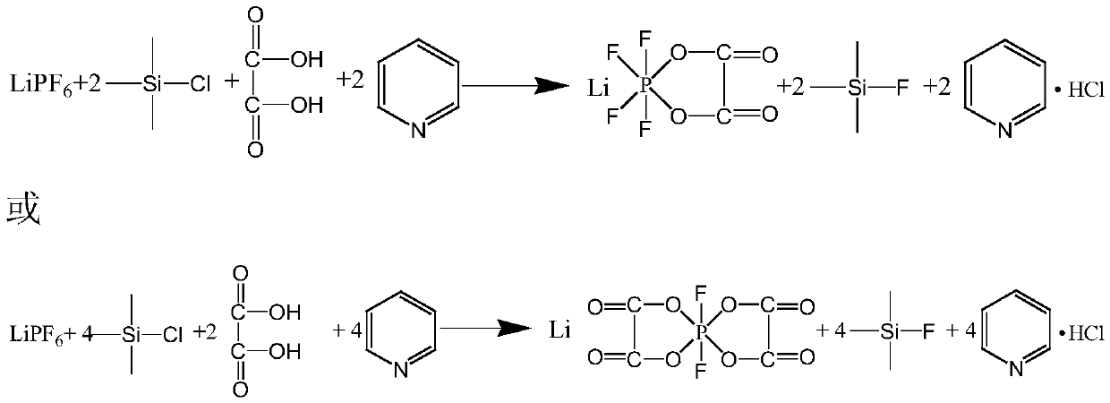 Preparation method of lithium tetrafluorooxalatophosphate and lithium difluorodioxalatophosphate