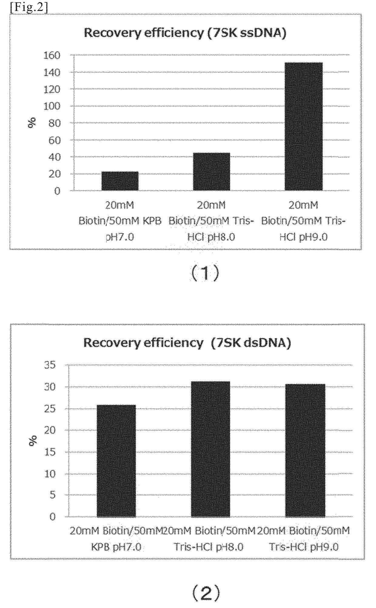 Method for separating biotinylated nucleic acid