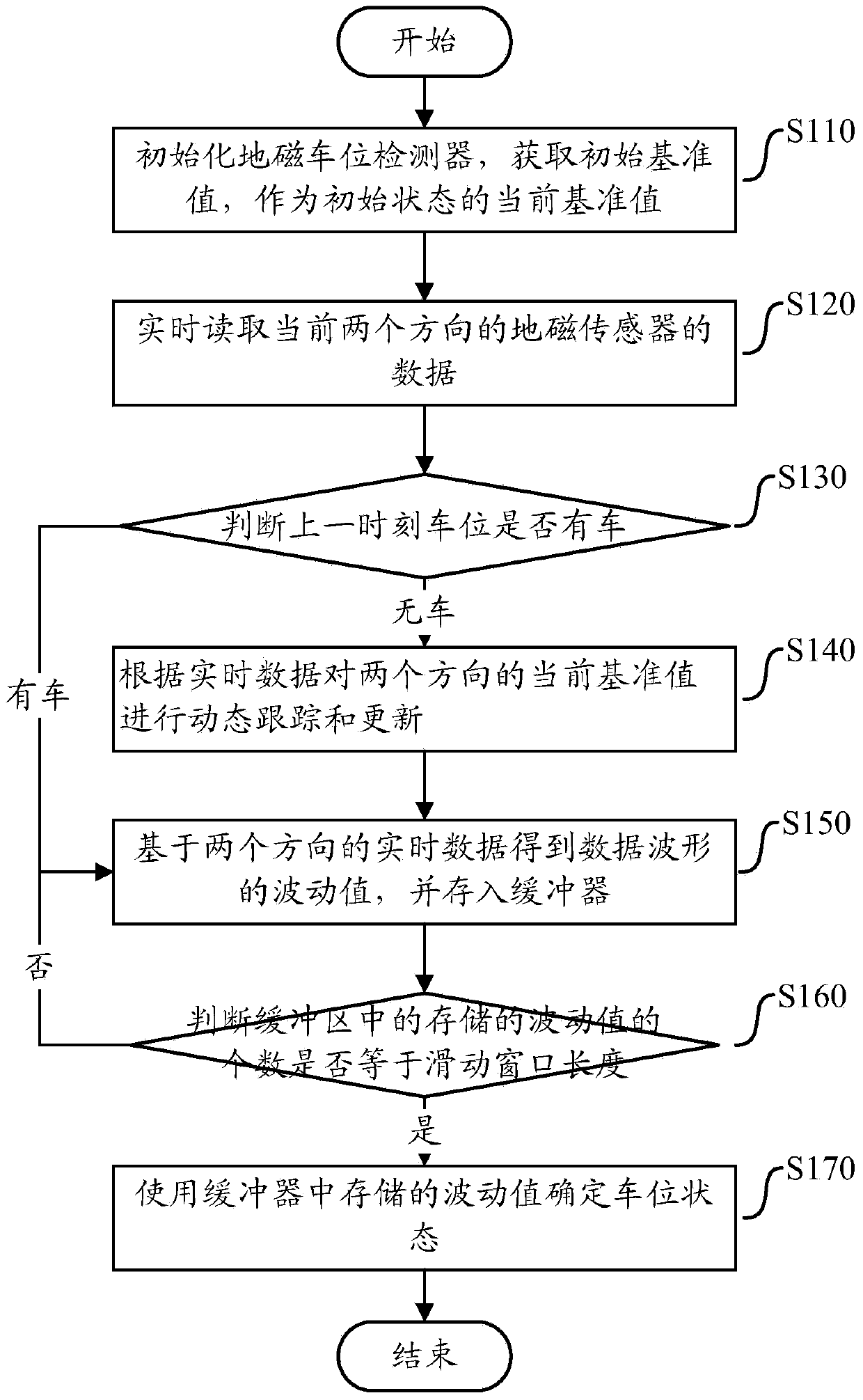 Double-axis geomagnetic stall detecting method and double-axis geomagnetic stall detecting device