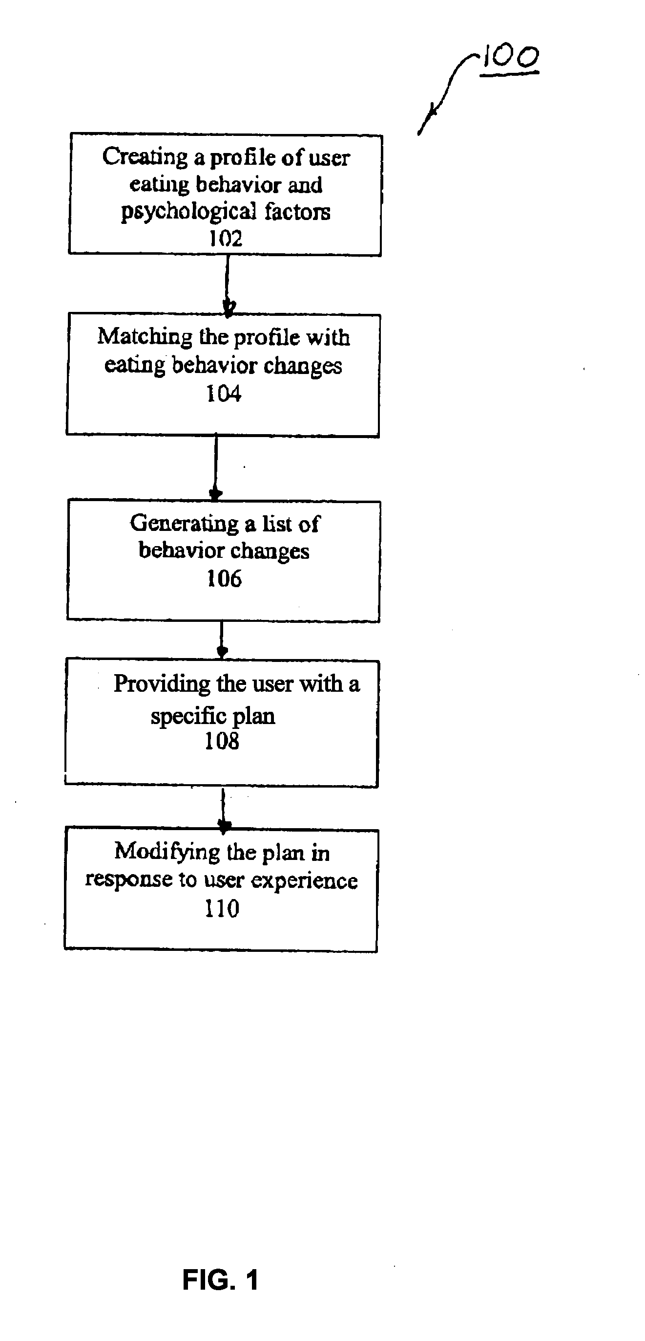 System, method, and program product for modifying eating behavior