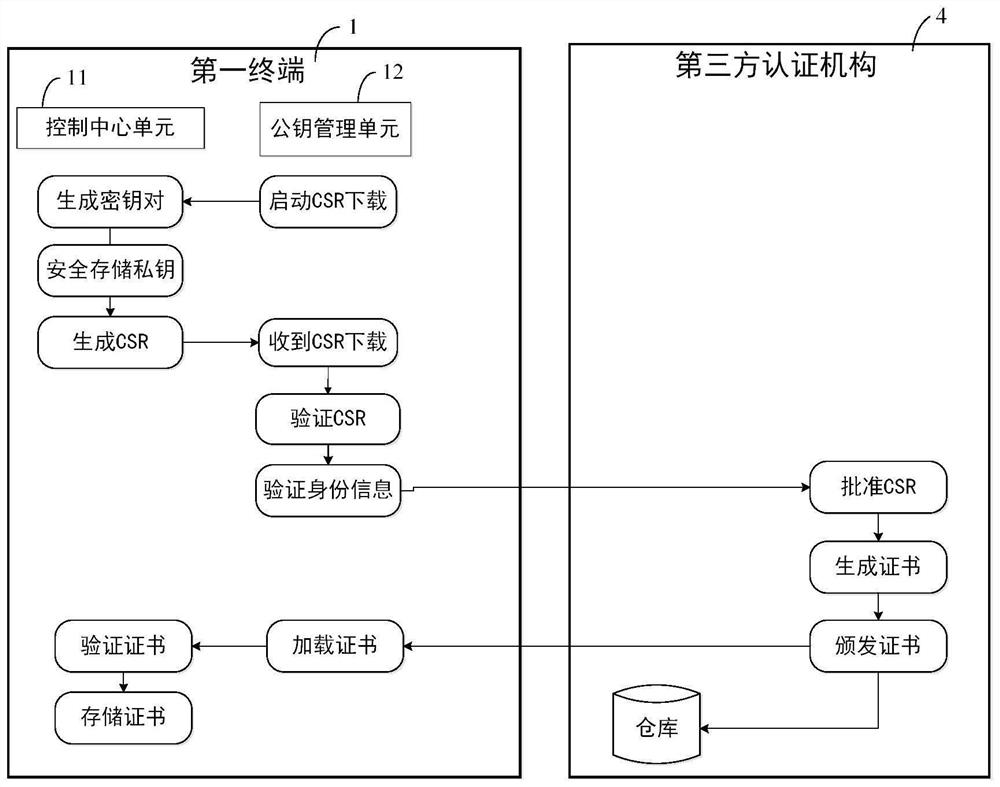 Message authentication key management system and method