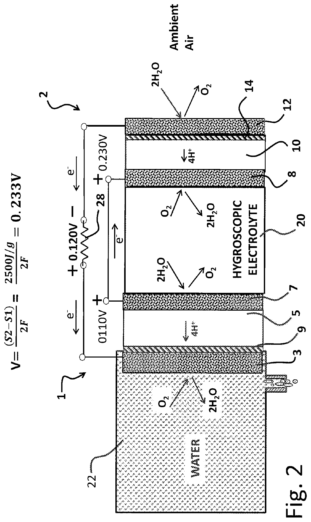 Johnson power generator