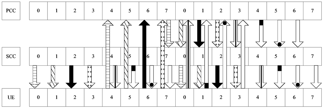 A data processing method, base station and user equipment