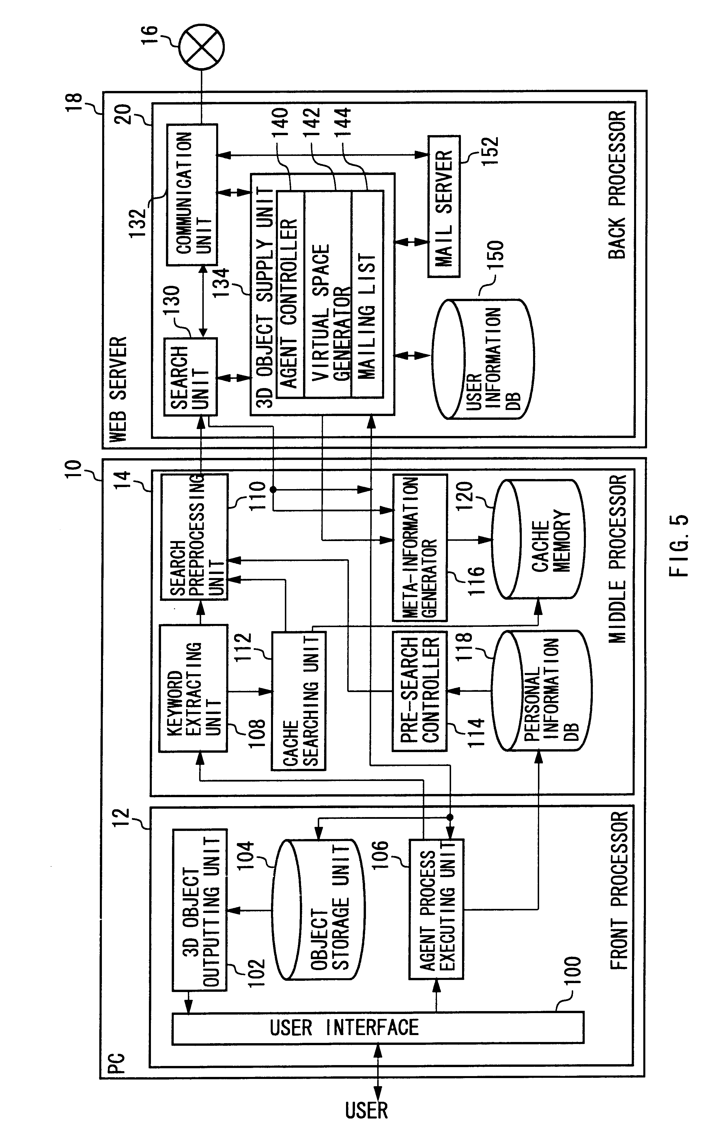 User support method and user support apparatus