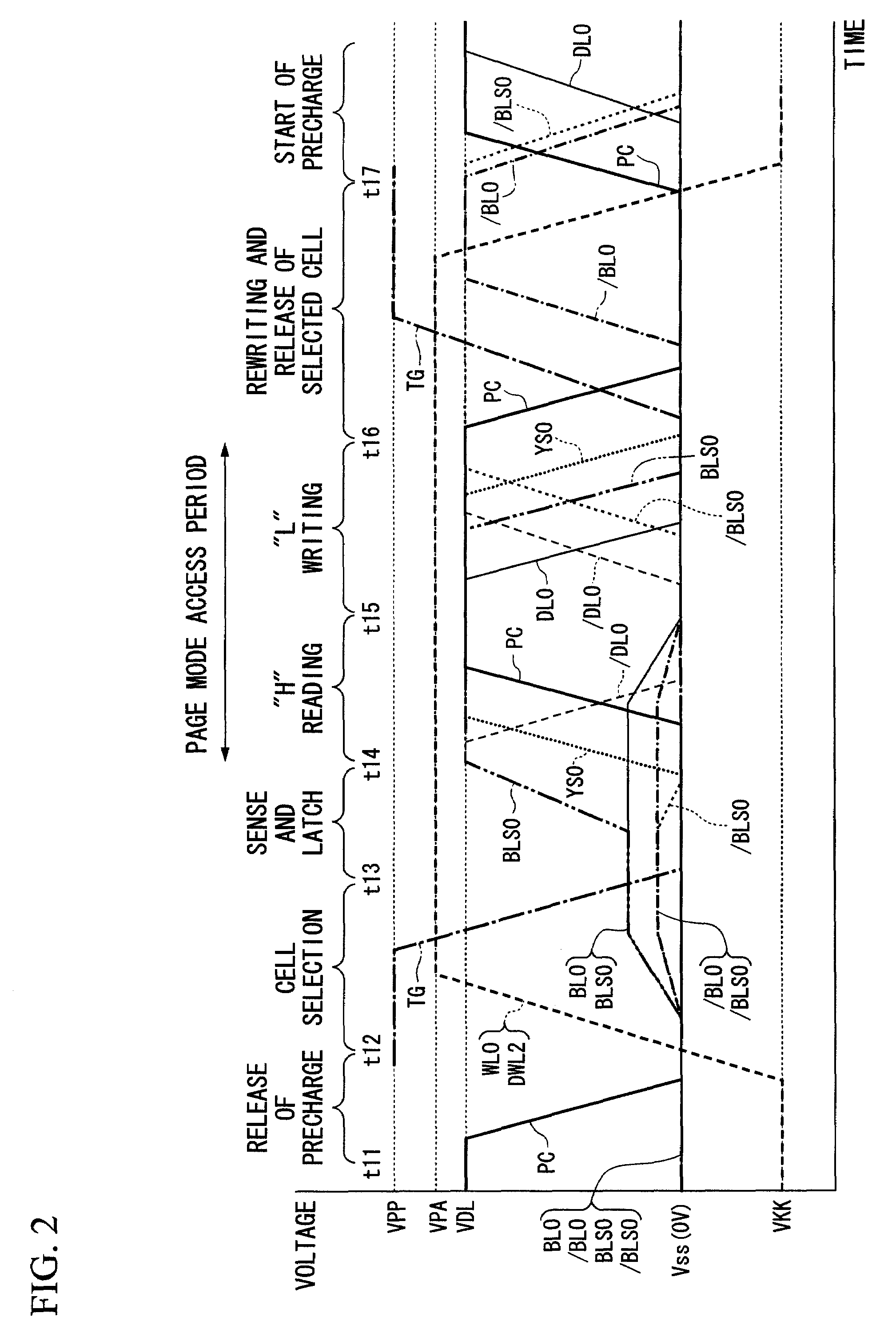 Semiconductor memory device for precharging bit lines except for specific reading and writing periods