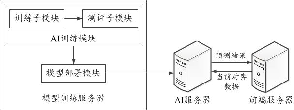 AI model training method, model using method, computer equipment and storage medium